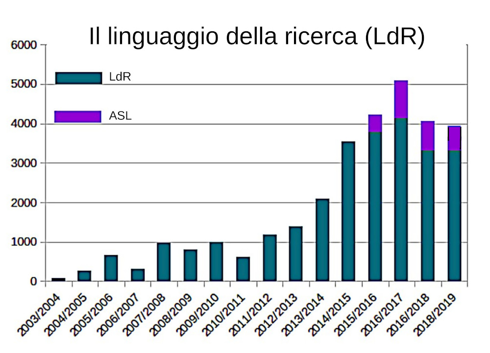 statistiche