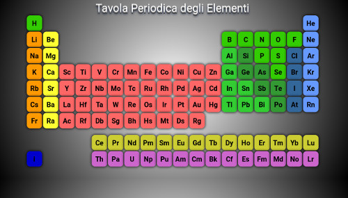 tavola periodica