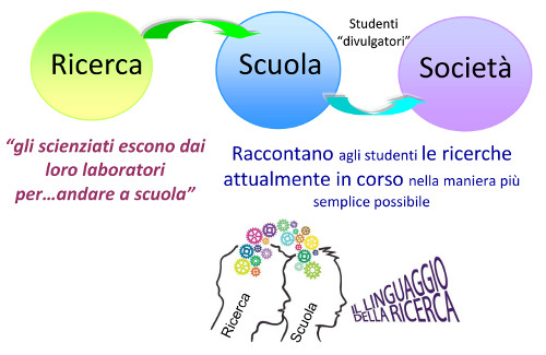 progetto ricerca-scuola